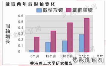 香港理工大学研究报告